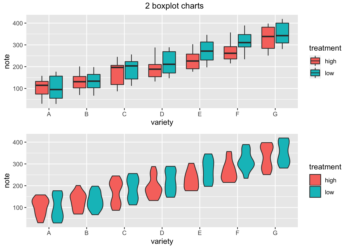 Data Visualisation With R Ggplot Ray Sun