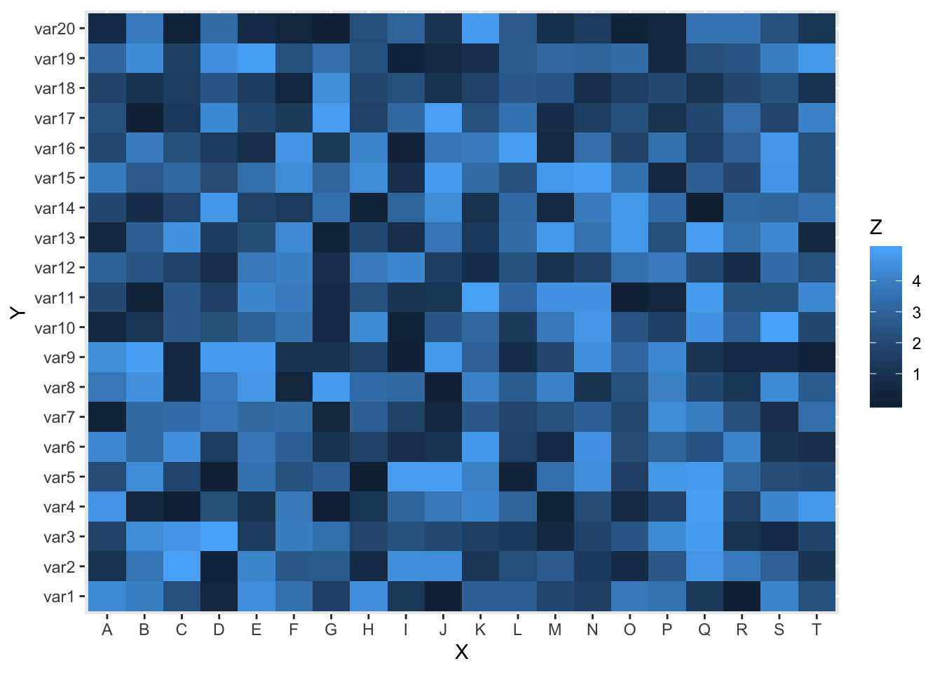 Data Visualisation With R Ggplot Ray Sun Vrogue Co