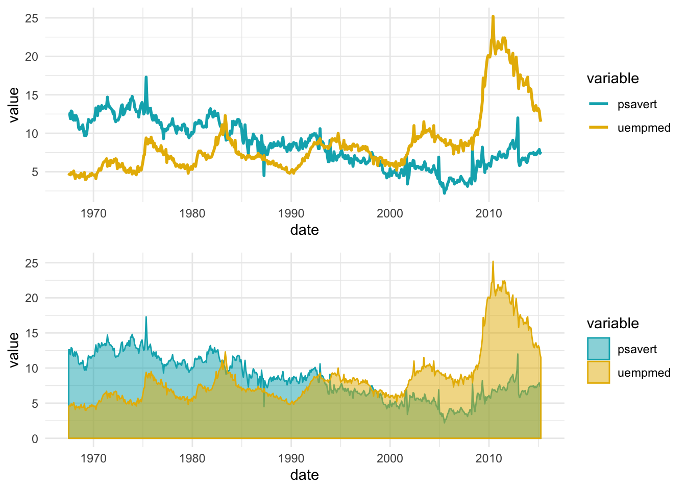 Ggplot In R Tutorial Data Visualization With A Scientist S Guide To R Step Vrogue